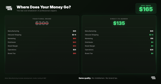 Clipper Cost Breakdown - Save $165 with Direct-to-Barber pricing
